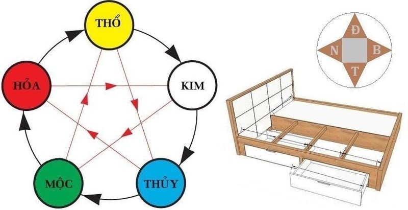 Chọn đúng hướng kê giường ngủ theo tuổi vợ chồng để cuộc sống viên mãn và bình yên